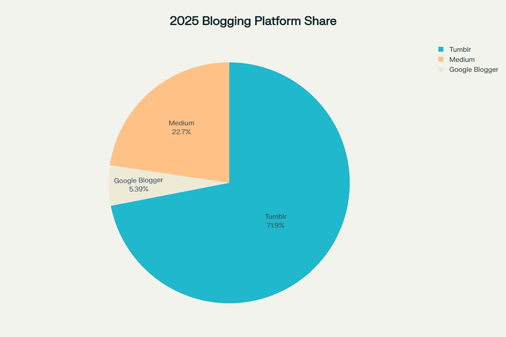 How to Start a Blog for Beginners: